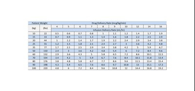 D3 (Dosage And Administration 3)